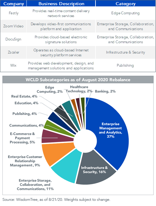 figure-1_wcld-categories.png
