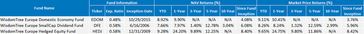 wt-equity-funds-performance-chart.gif