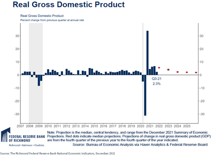 figure-1---real-gdp.png