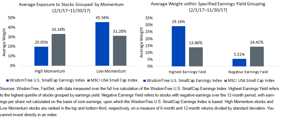 raising-earnings-yields-and-anti-momentum-exposure.gif