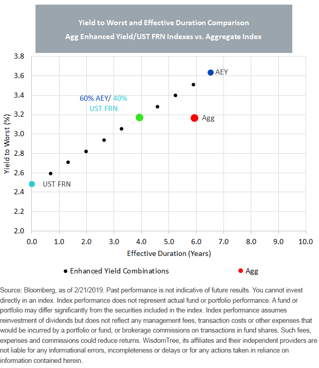 ytw-effective-duration-comparison_frn-vs-aey.gif
