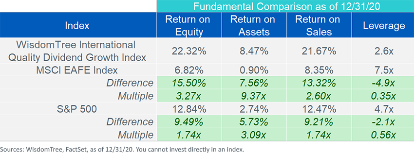 fundamental-comparisons.png