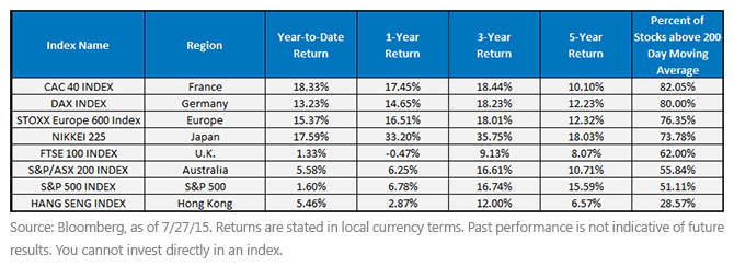 Major-Stock-Index-Performance1,-d-,gif.ashx