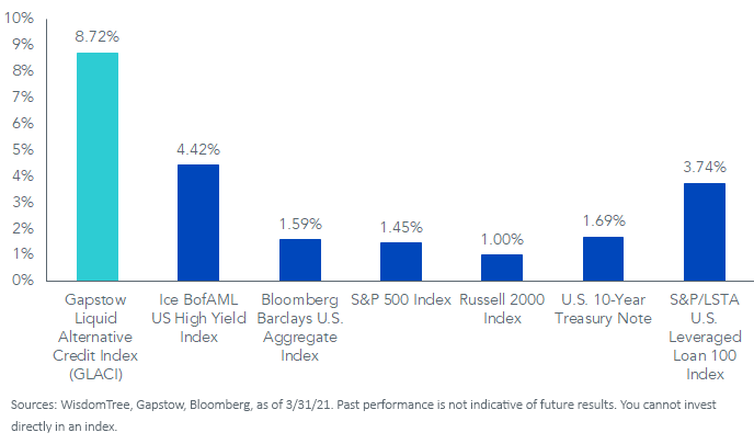 figure-2_current-yields.png