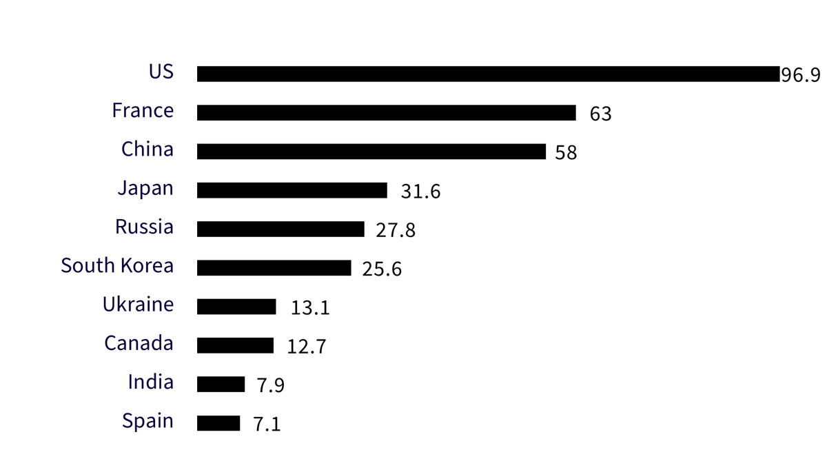 13,-d-,04-nuclear-1.png