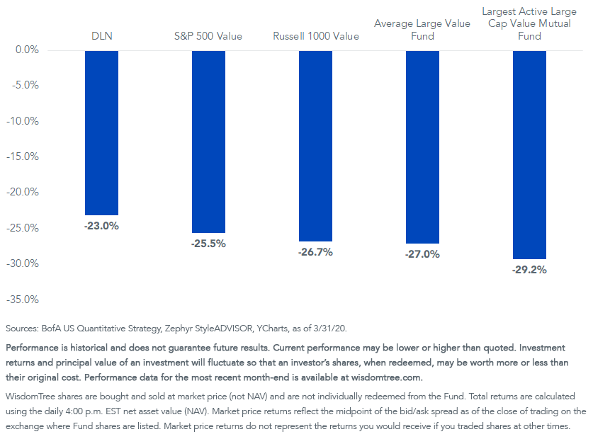 returns-in-q1-2020_dln.png