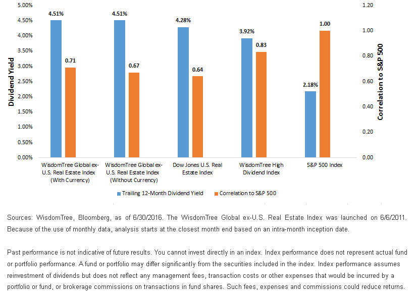 Dividend-Yield-and-Correlations1,-d-,gif.ashx