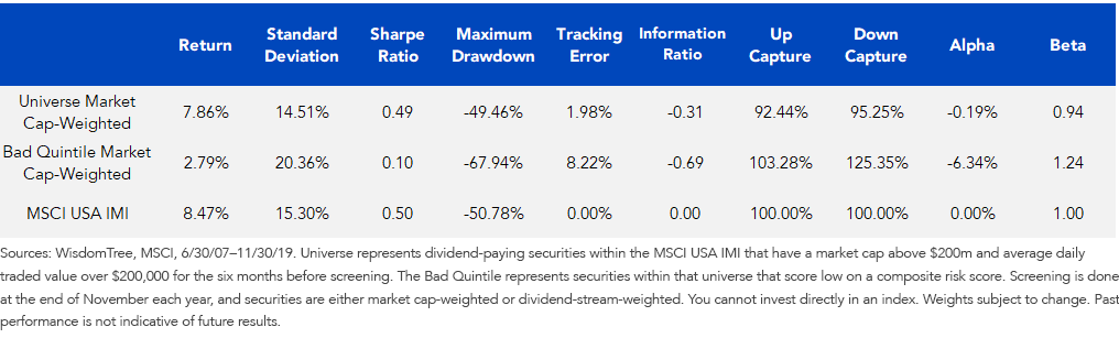 high-risk-companies-underperforming.png