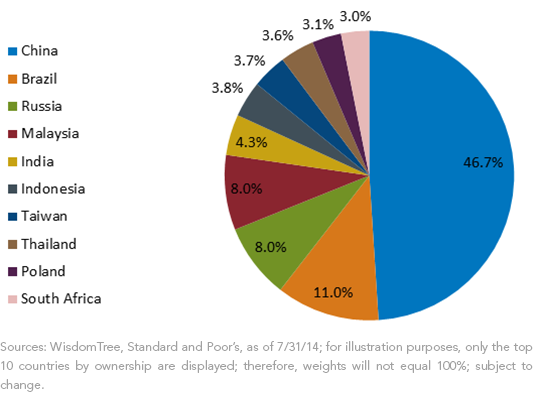 SOE-by-Country3,-d-,png.ashx
