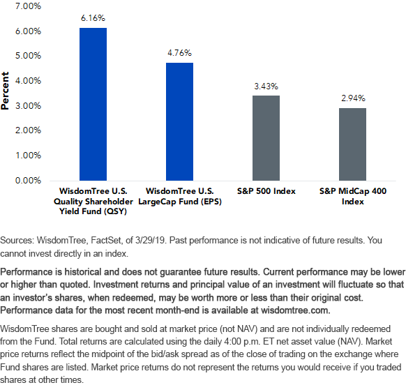 free-cash-flow-yield.gif