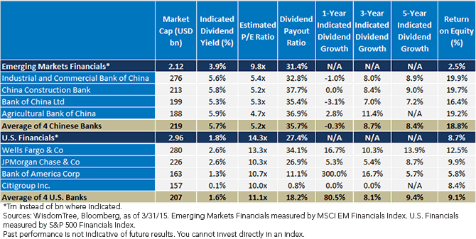 Valuations-Higher-ROE-and-Income-OpportunityREV4,-d-,gif.ashx