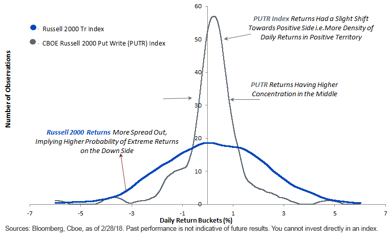 putr-historical-performance.gif