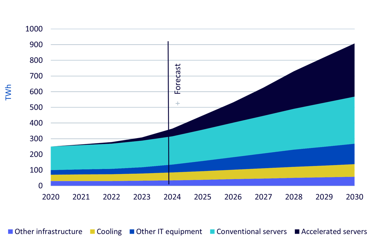 electricity-consumption.png