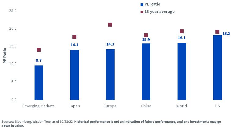 figure-4---global-equity-market-valuations.jpg