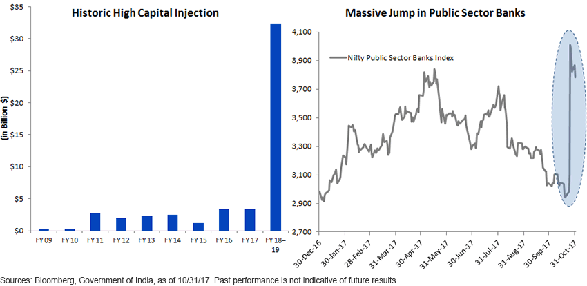 public-bank-sectors.gif