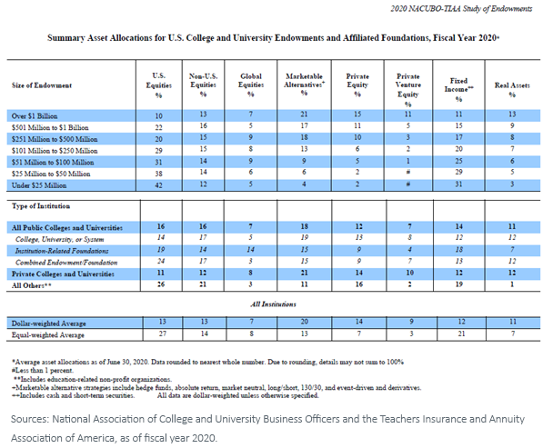 figure-1_summary-asset-allocations.png