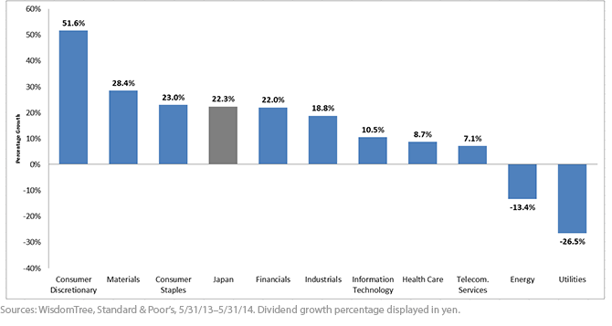 Japan-Dividend-Stream-Growth2,-d-,png.ashx