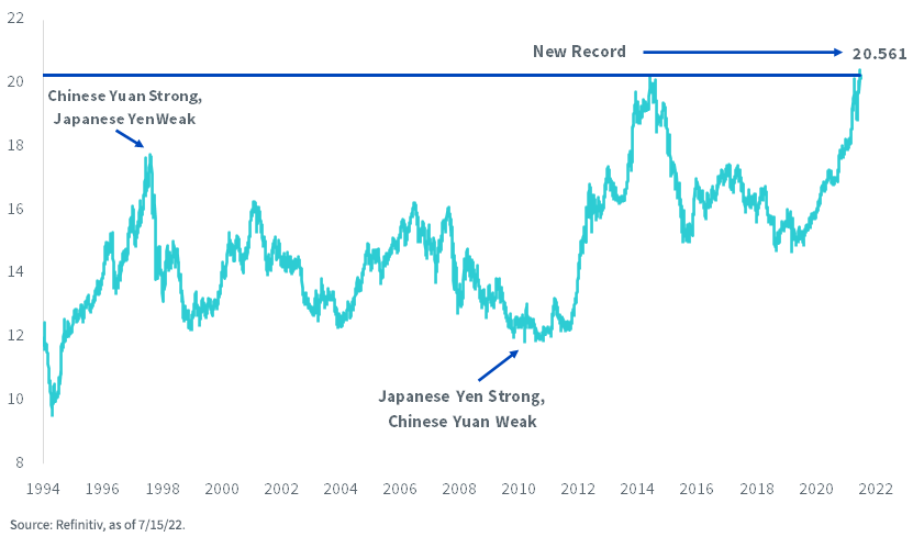figure-2_japanese-yen-to-chinese-yuan-exchange-rate.png