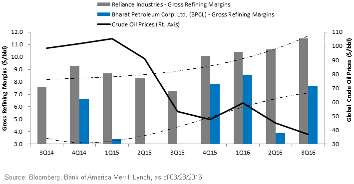 Improving-Margins-Oil-Refining-Companies,-d-,gif.ashx