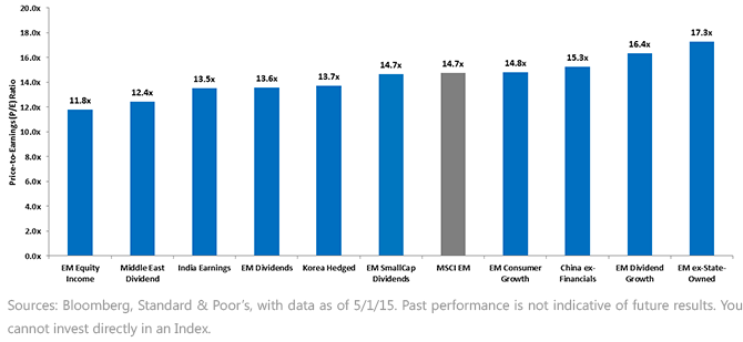 Roadmap-to-EM-Equity-Valuations,-d-,gif.ashx
