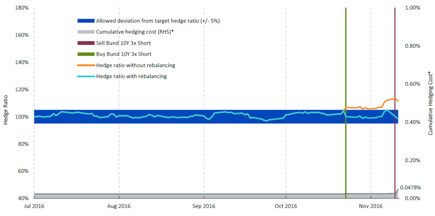 hedging-fixed-income-5.png