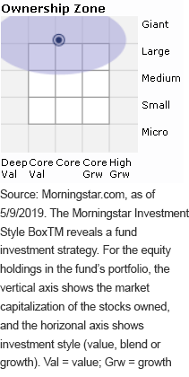 morningstar-style-box_eps.gif