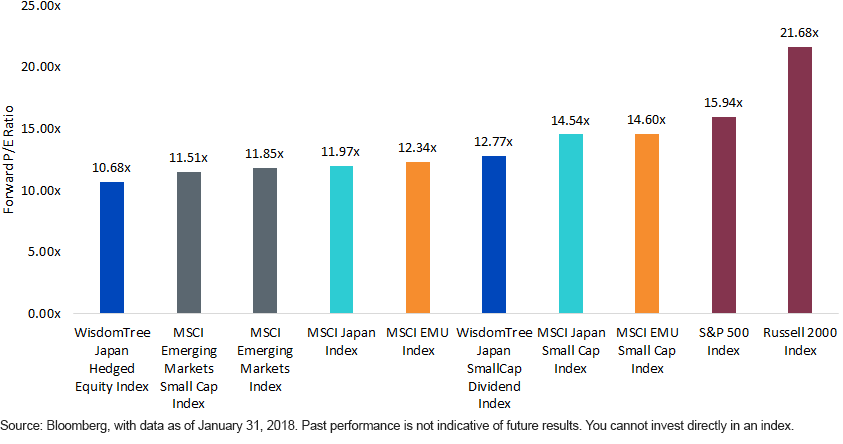 valuation-returns.gif