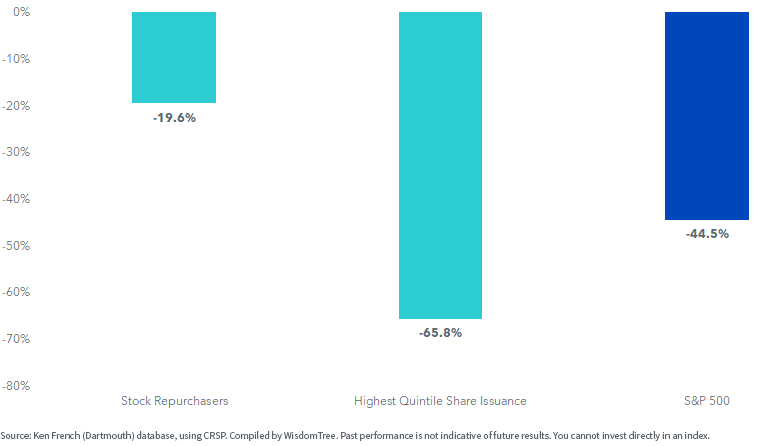 figure-4---us-stock-market-cumulative-loss.png