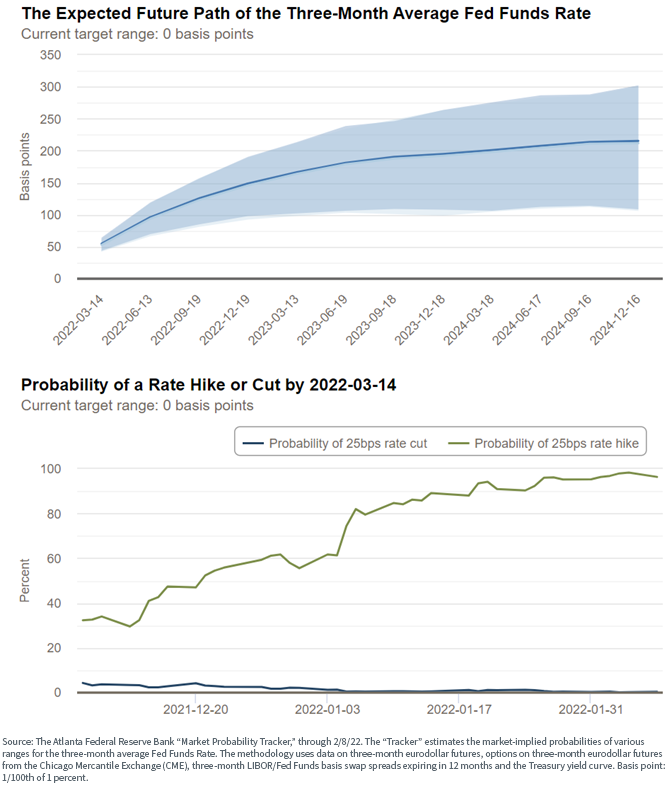 figure-3---expected-future-path.png