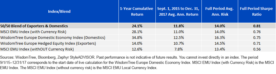 europe-index-blend.gif
