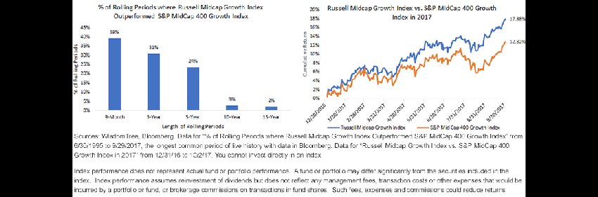 mid-cap-index-growth-outperformance.gif