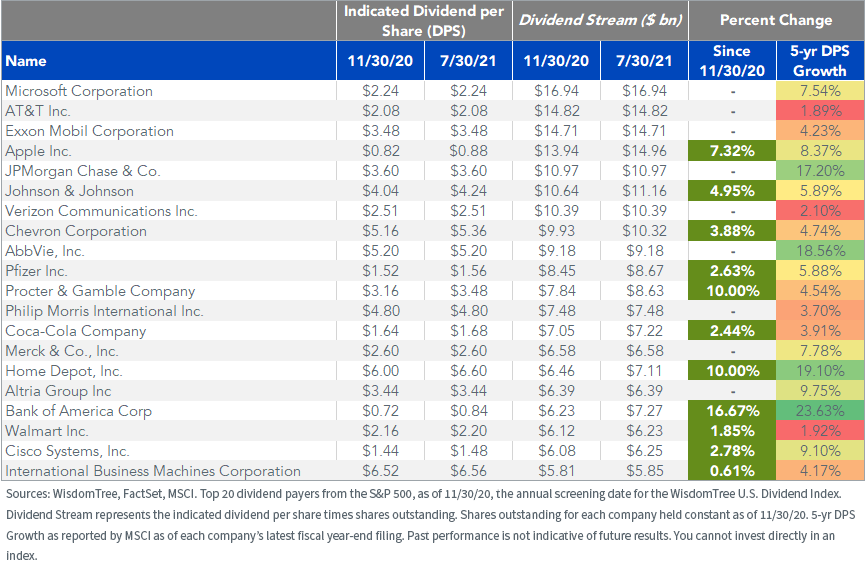 figure-2_top-20-u,-d-,s,-d-,-dividend-payers.png