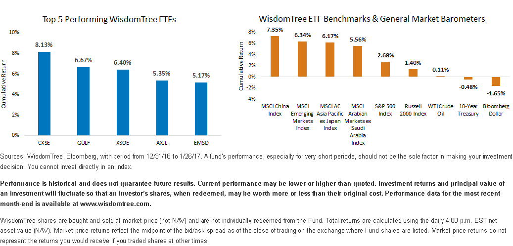 top-5-funds.gif