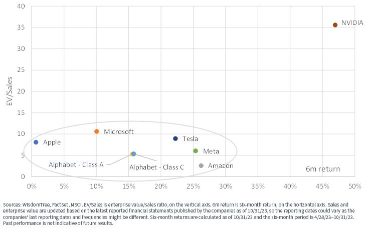 figure-1---nvidia-has-crushed-the-magnificent-seven.jpg
