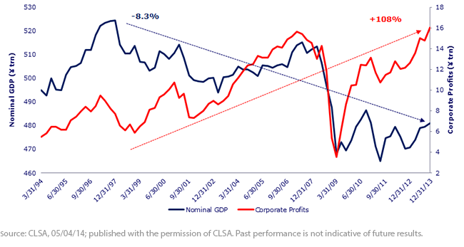 Japan-GDP-v,-d-,-Corporate-Profits,-d-,png.ashx