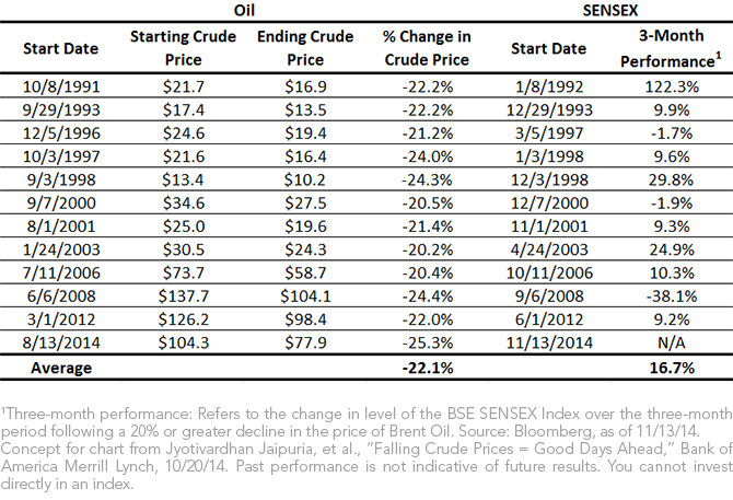 Brent-Prices-v,-d-,-SENSEX-Performance2,-d-,png.ashx