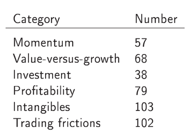 category-and-investments.gif