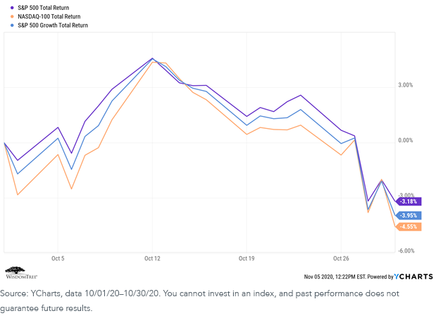 figure-1_total-return_oct20.png