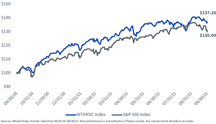 figure-2---growth-of-$100.png