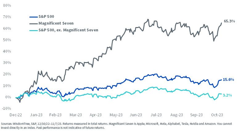figure-2-1---year-to-date-total-returns.jpg
