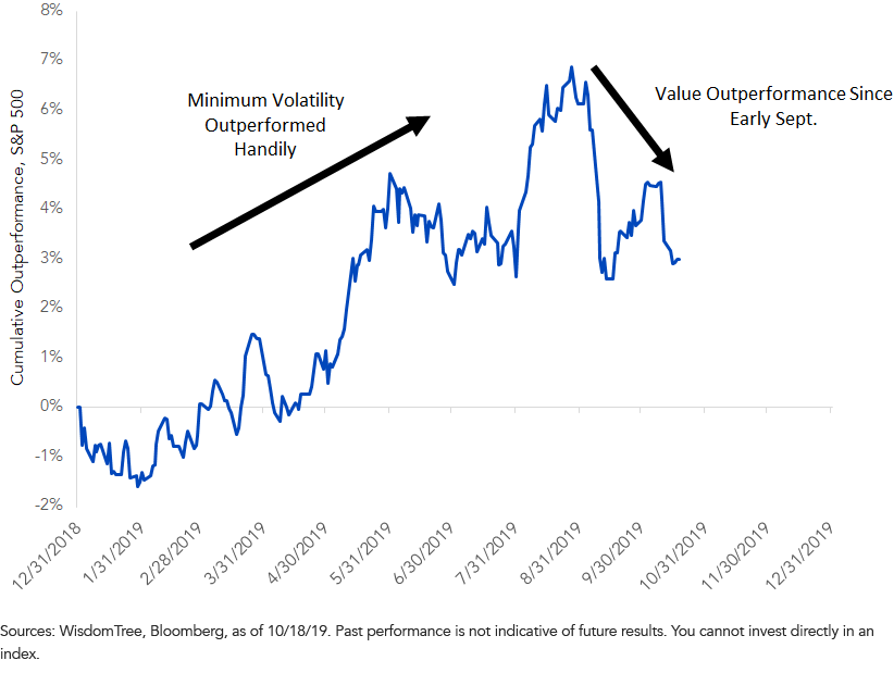 figure-2_value-investors-got-excited-in-early-september.png