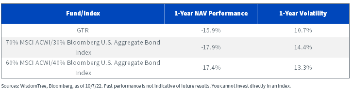 figure-3---risk-and-return-measures.png