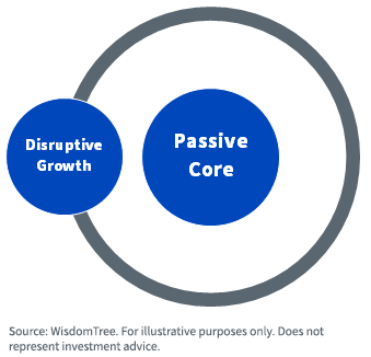 figure-4---disruptive-growth.png