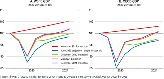 figure-3---global-gdp.png