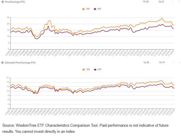 historical-trailing-and-forward-pes-of-eps-vs-sp-5000.gif