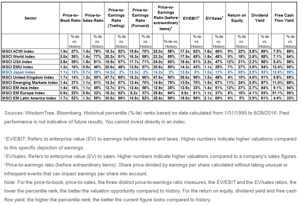 Global-Valuation-Matrix7,-d-,gif.ashx