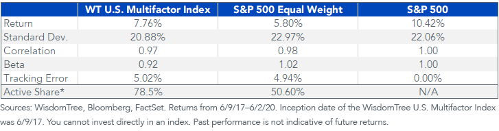 figure-3_annualized-riskreturn-statistics.png