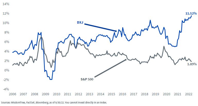 figure-7---earnings-yield-premium.jpg