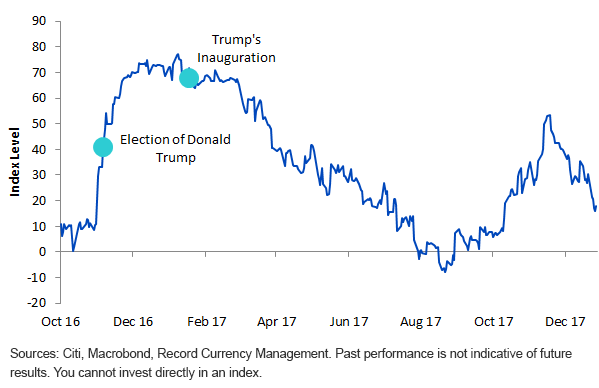 election-impact-on-the-usd.gif