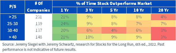 figure-4a_probability-that-stocks-outperform-the-market-at-higher-valuations.png